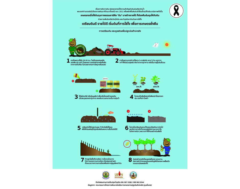 วันดินโลก - World Soil Day